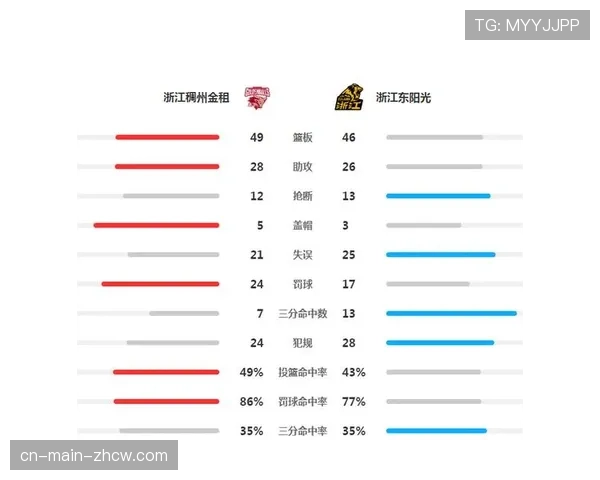 深度战术分析:2025年季后赛,防守强度如何影响比赛走向 深度战术分析:2025年季后赛,防守强度如何影响比赛走向